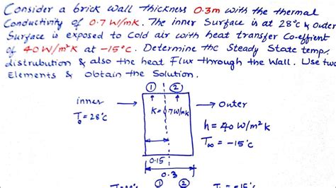 Heat Transfer Problems in Finite Element Method | Scaler field Problem ...