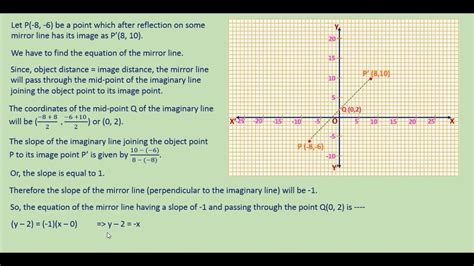 Finding the mirror line or the line of reflection | Online math, Reflection, Math tutor