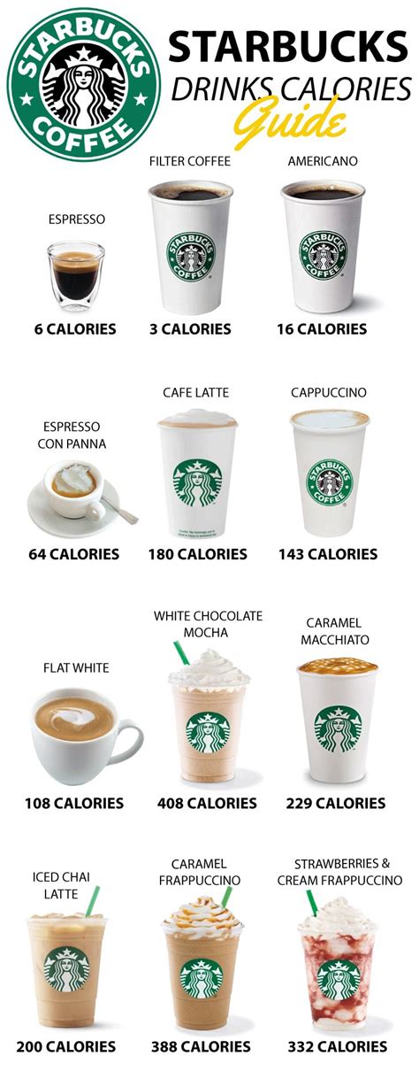 Just how MANY calories is in your Starbucks? #coffeetips | Starbucks drinks calories, Healthy ...