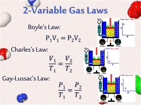 Gas Laws Involve What Three Variables