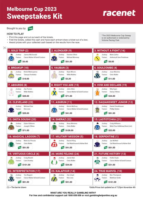 Melbourne Cup 2025 Sweep Printable - Patti Jesselyn