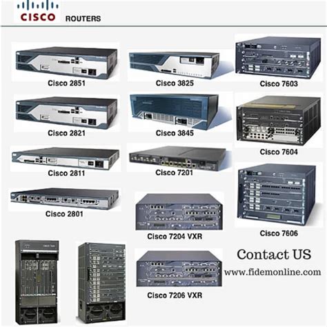 Cisco Routers Models