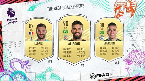 FIFA 21 Premier League Goalkeepers Detailed Guide