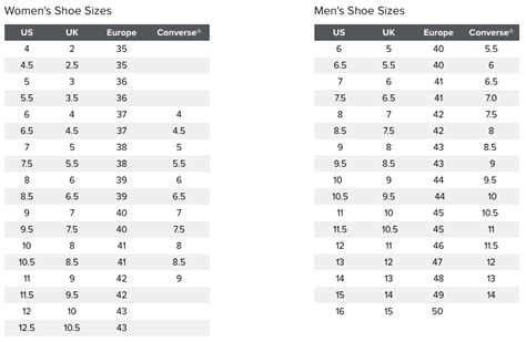 Conversion Table Uk Shoe Sizes | Brokeasshome.com