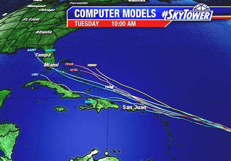 Tropical Cyclone Forecast Model - Hurricane Computer Models