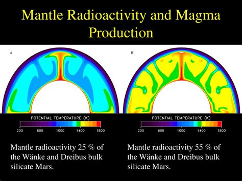 PPT - Mantle Plume Volcanism on Present-day Mars PowerPoint Presentation - ID:9575639