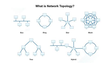 What is Network Topology? Types of Network Topology in 2023