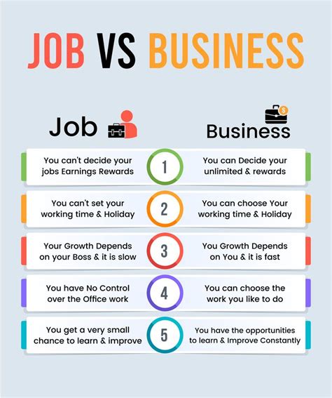 Job Vs Business Quotes | Emma Ronic | Business inspiration quotes ...