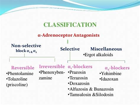 Alpha adrenergic blockers