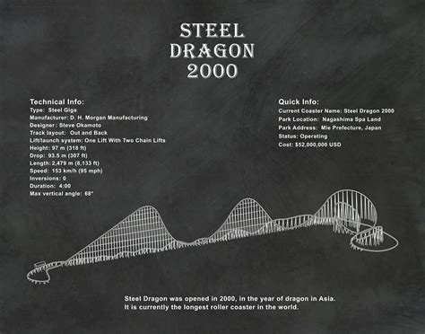 Steel Dragon 2000 Roller Coaster Drawing - Steel Dragon 2000 Poster - Steel Dragon Giga Coaster ...