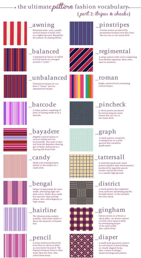 Fabric - Different Types and Their Uses | Home Trends Magazine