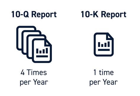 How to Read an Earnings Report