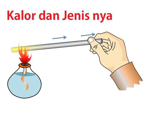 Pengertian Kalor – Kaparitas Kalor, Kalor Jenis, Kalor Laten Dan Contoh ...