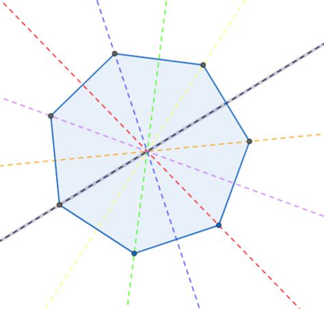 How many lines of symmetry does a regular heptagon have? | Quizlet