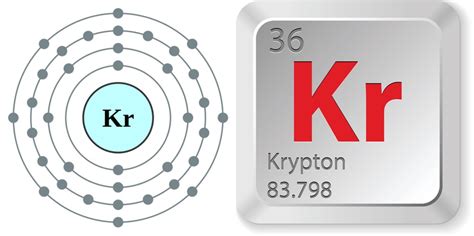 Facts About Krypton | Live Science