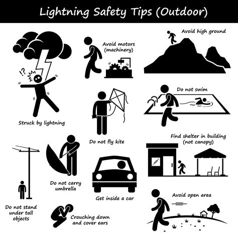 Lightning Thunder Outdoor Safety Tips Strike Struck Precaution - Etsy in 2022 | Pictogram, Stick ...