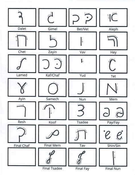 Handwritten Hebrew Alphabet: Learn Hebrew Cursive and Print - B'nai ...