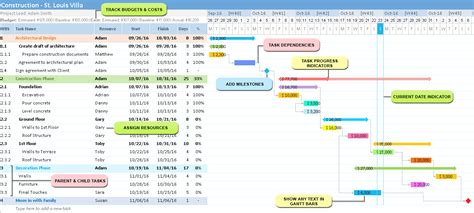 Free Gantt Excel Timeline - Gantt Excel