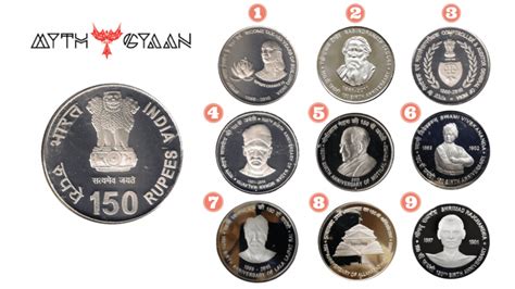 When RBI issued special coins of Rs 1000, Rs 150, Rs 125, Rs 100, Rs 75 ...