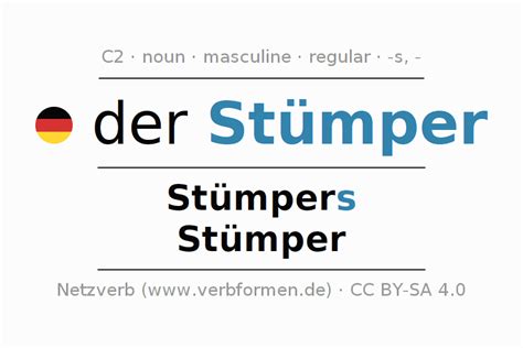 Declension German "Stümper" - All cases of the noun, plural, article | Netzverb Dictionary