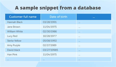 Data Quality Metrics Template