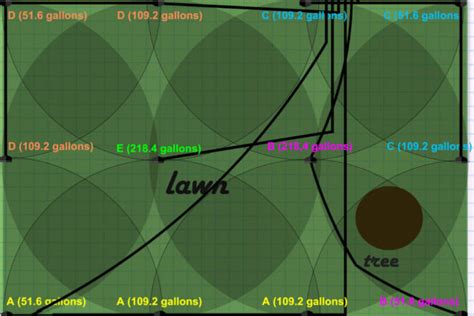 How much does an automatic irrigation system cost? - Irrigation Blog ...