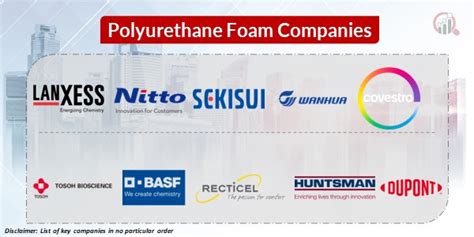 Polyurethane Foam Companies | Market Research Future