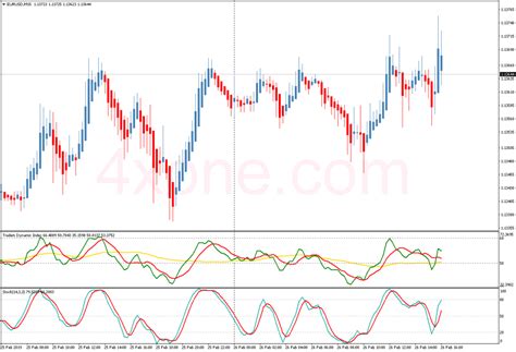 Tdi trading system – 4xone