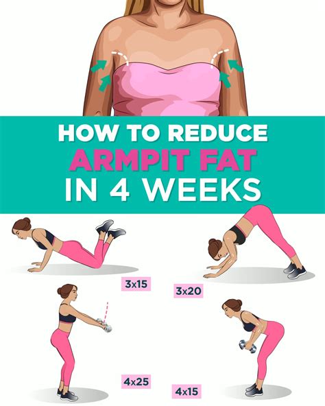 easy way to reduce arm fat > OFF-51%