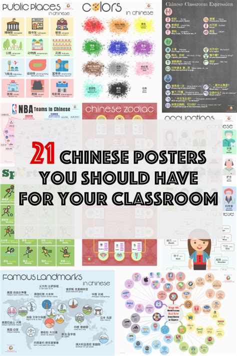 23 Digital Chinese Classroom Posters - Vivid Chinese