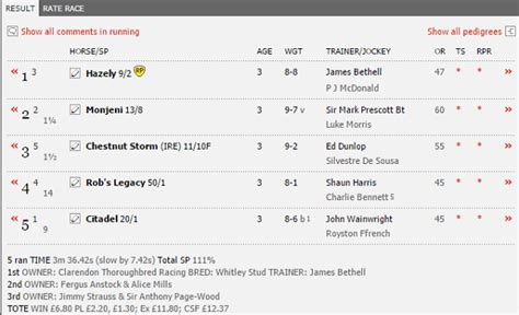 Today's Horse Racing Results - Racing Post