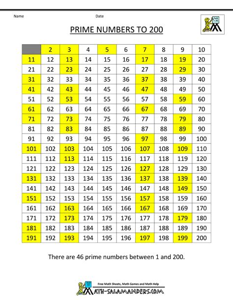 Prime Numbers Printable Chart