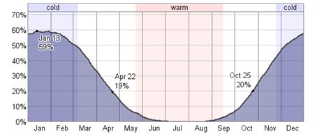 Average Weather For Minot, North Dakota, USA - WeatherSpark