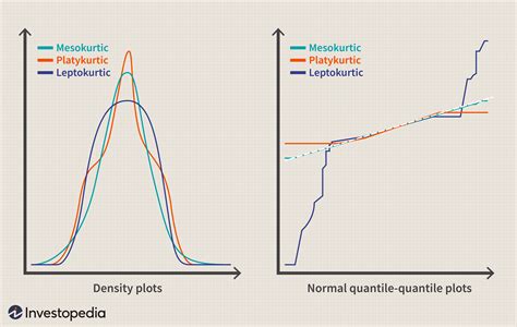 Leptokurtic Definition