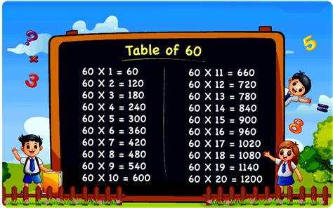 Table of 60 - Multiplication Table, Chart & PDF Download | Testbook.com