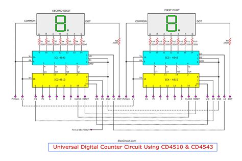 digital counter circuit – counters in digital electronics – Empiretory