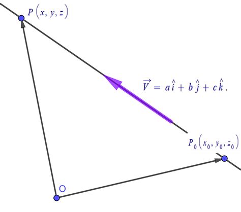 V6 Vector equation of a line | Learning Lab