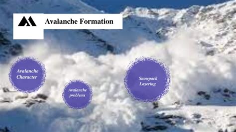 Avalanche Formation by Mason Alexander on Prezi