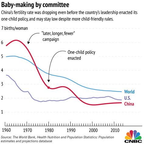 Why China's child policy may not matter