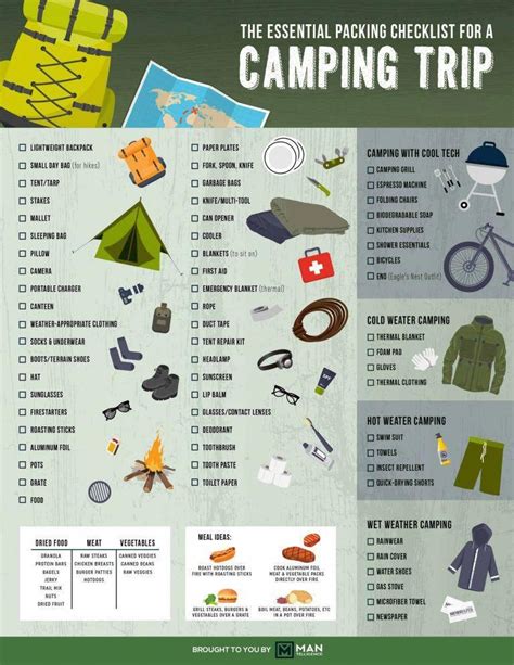 20+ Printable Camping Activities and Checklists | Camping checklist ...