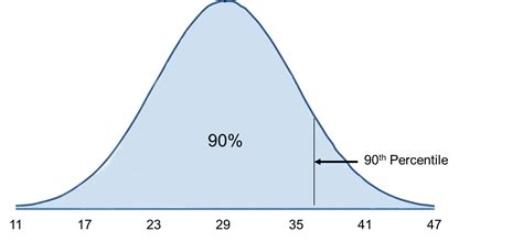 mathematical statistics - How to deal with 'cut-off' selection bias ...