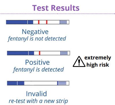 Fentanyl Test Strips | Erie County Department of Health (ECDOH)