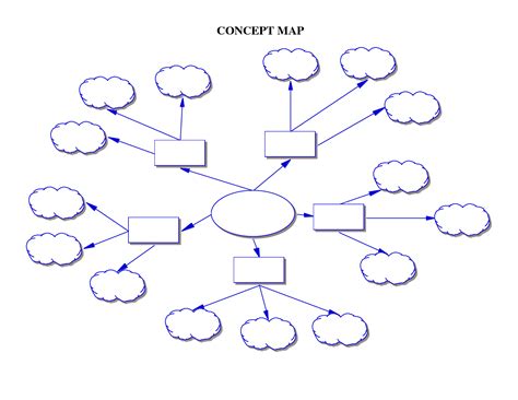 Printable Concept Map