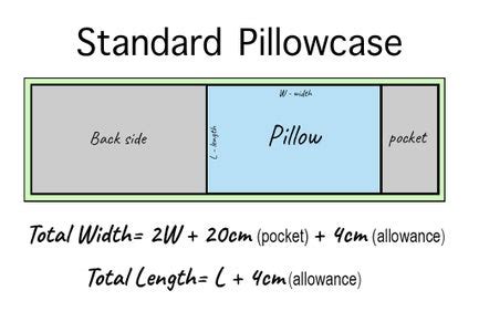 DIY Bedding: Pillowcase 3 Different Styles : 7 Steps (with Pictures) - Instructables