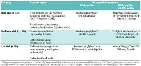 いろいろ hepatitis a b c d e 291056-Hepatitis a b c d e