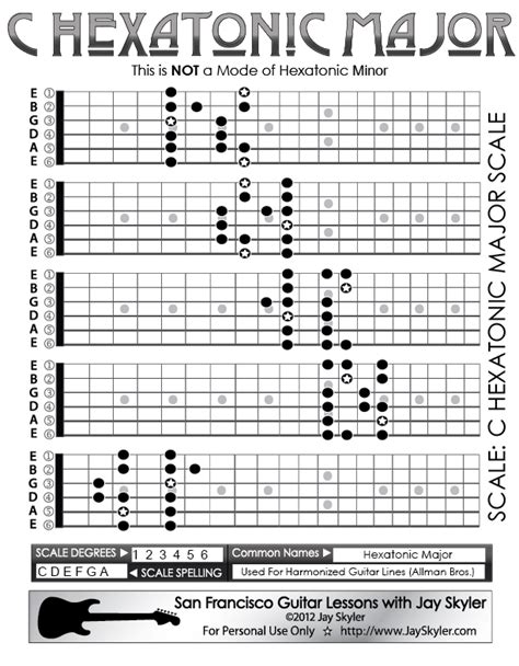 Hexatonic Major Scale Guitar Fretboard Patterns- Chart, Key of C by Jay Skyler