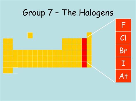 Elements Of Halogen Group | Properties Halogen Elements And List