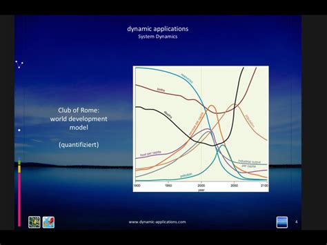 about System Dynamics. – Dynamic Applications