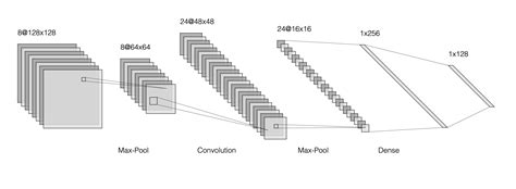 Awesome Drawing tools for Neural Net Architecture | Data Science and ...