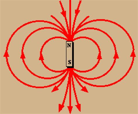 Angriff ankommen Mit anderen Bands magnetic field gif merken Leben Entwurf